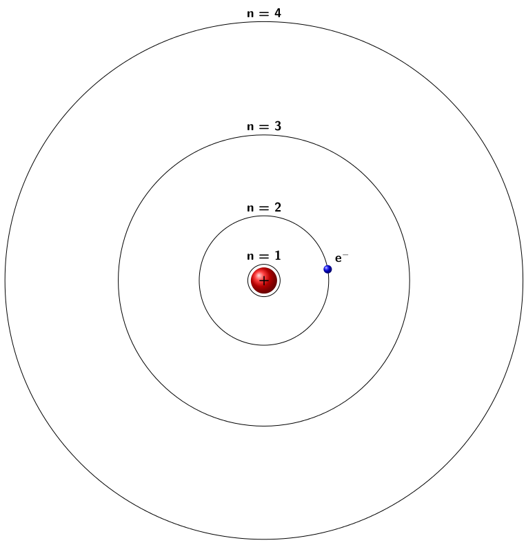 orbites de l u2019atome de bohr  u2013 germain salvato