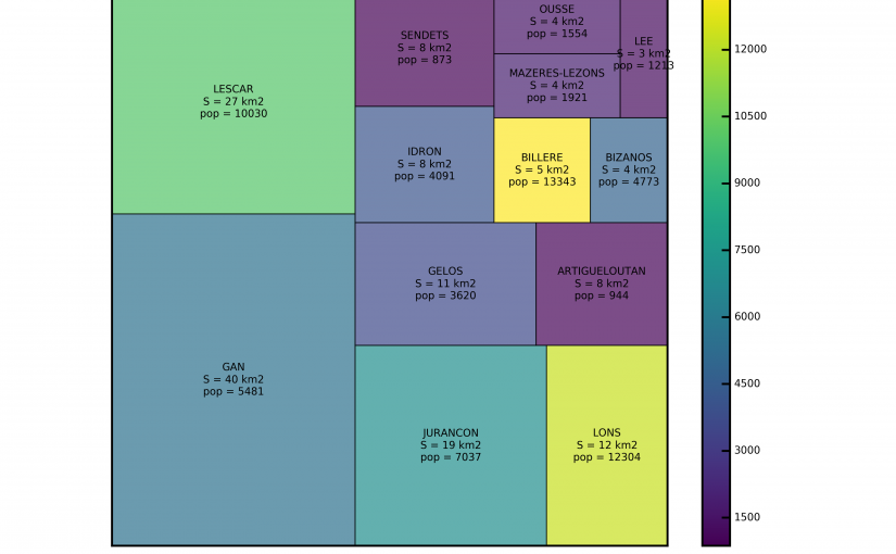 How To Plot A Treemap In Python A Step By Step Tutorial For - Aria Art ...